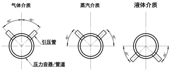 壓力變送器引壓管安裝方式159