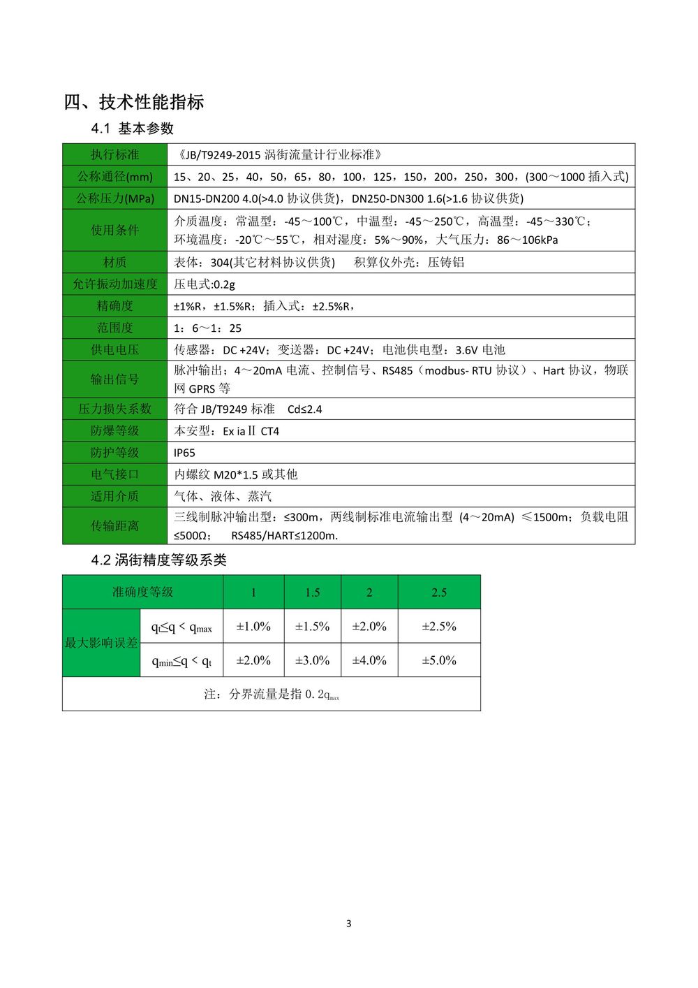 渦街流量計說明書-Y板最終版本2021-06