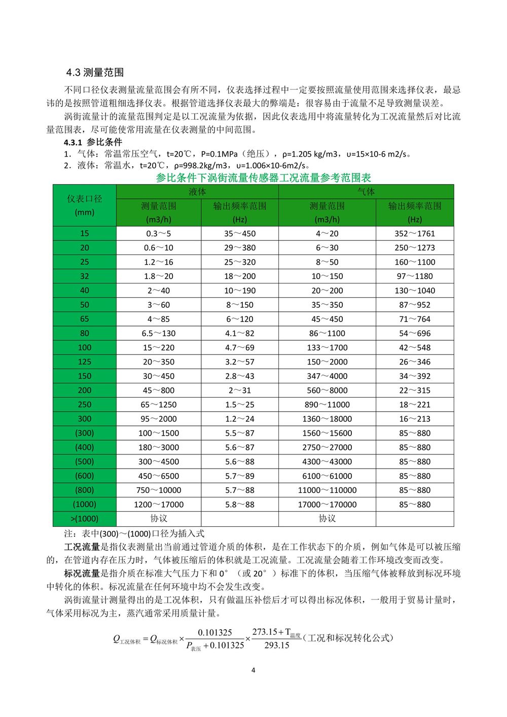 渦街流量計說明書-Y板最終版本2021-07