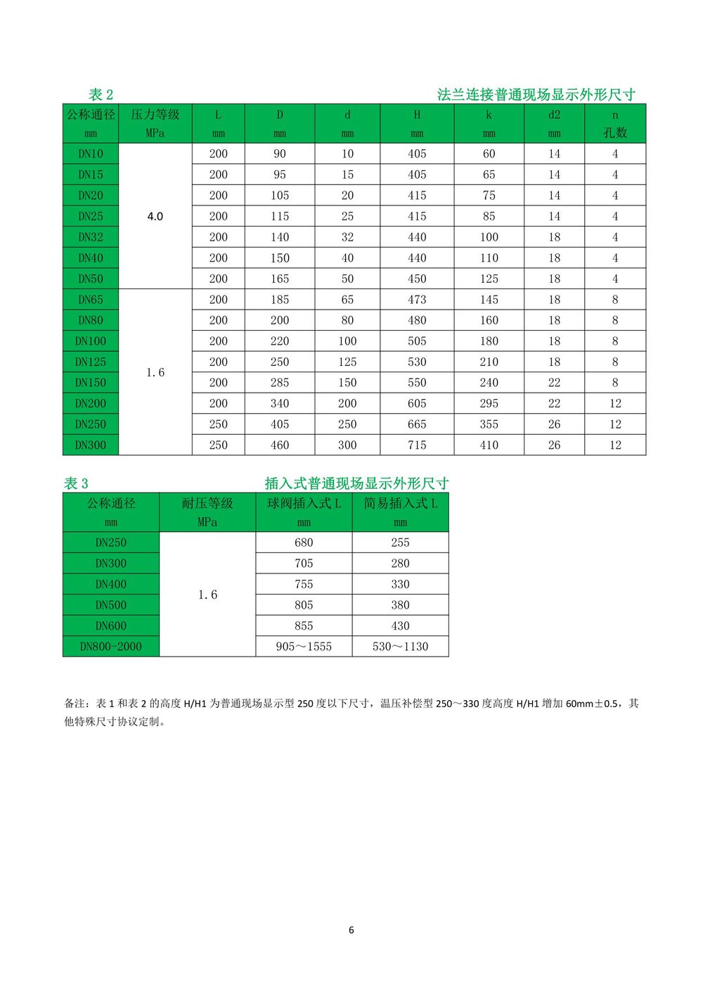 渦街流量計說明書-Y板最終版本2021-09