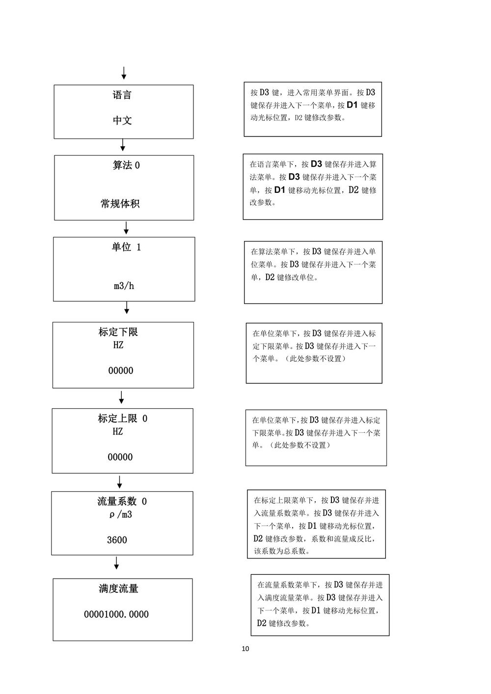 渦街流量計說明書-Y板最終版本2021-13