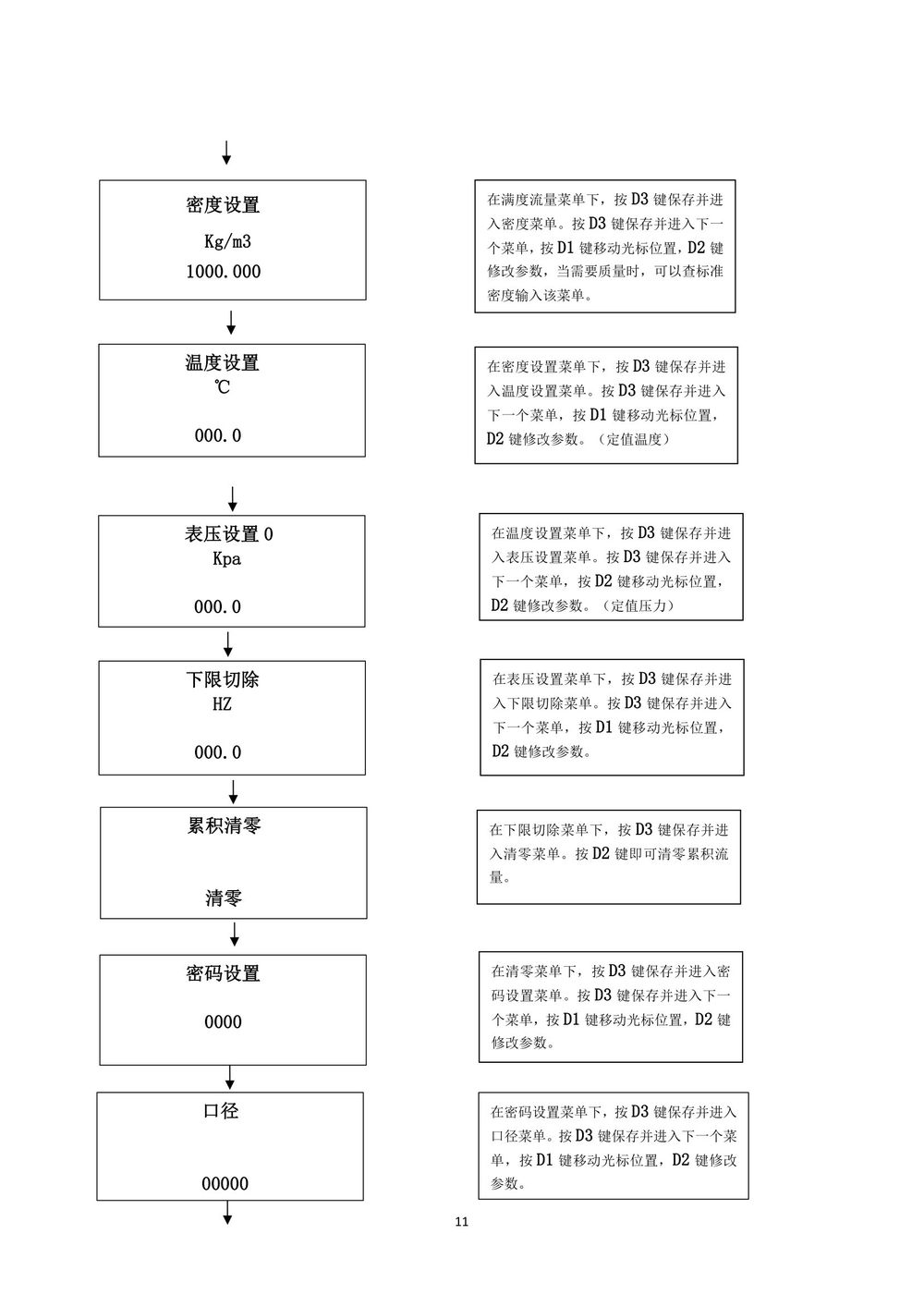 渦街流量計說明書-Y板最終版本2021-14
