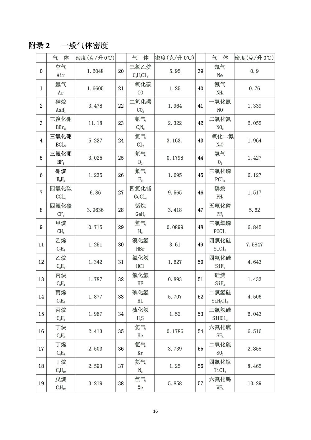 渦街流量計說明書-Y板最終版本2021-19